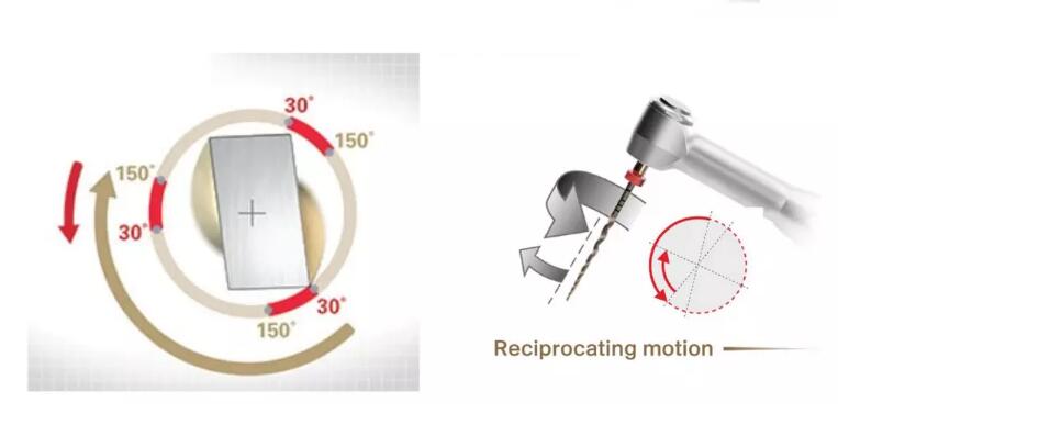 rotary one files reciprocating features